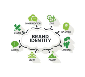 brand identity